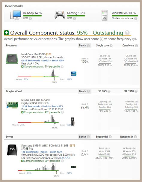 userbenchmark|userbenchmark deutsch.